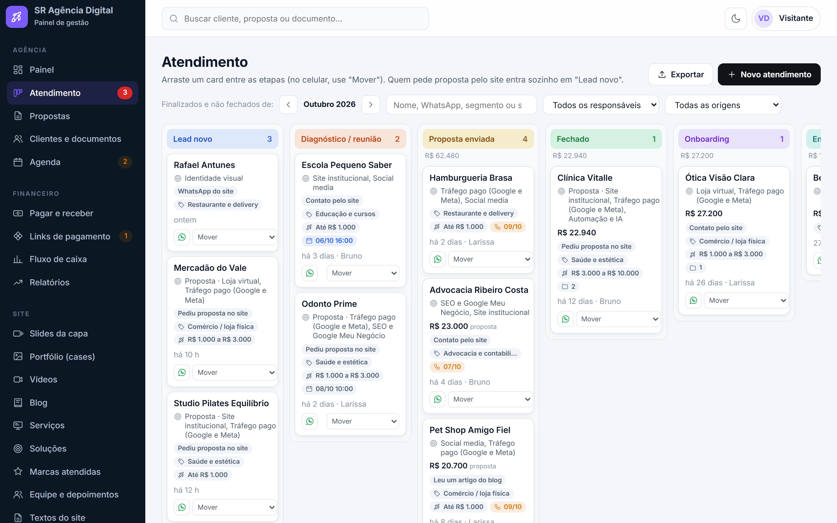 Quadro de atendimento, do lead ao cliente ativo