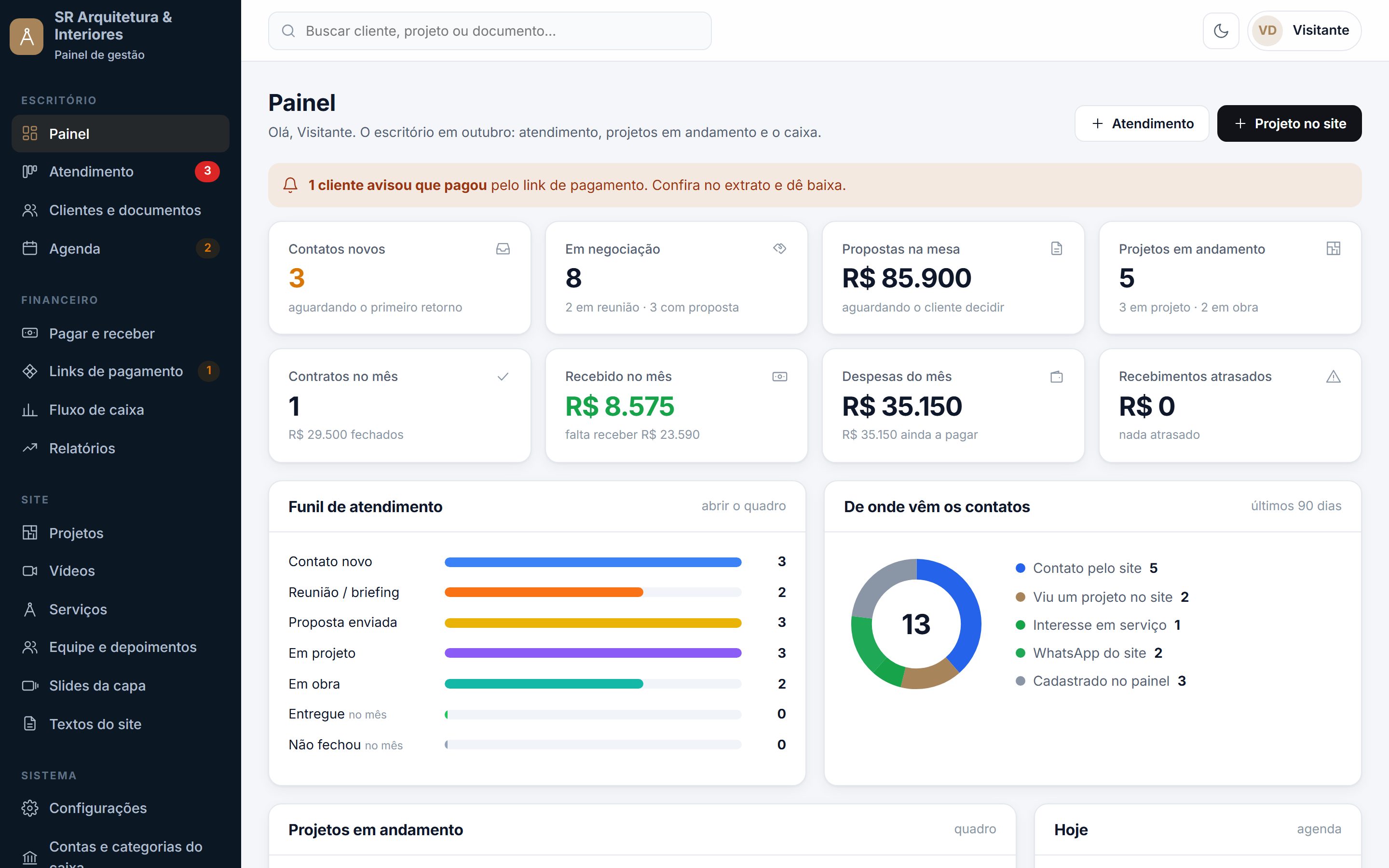 O painel: atendimento, projetos em andamento e o caixa do mês