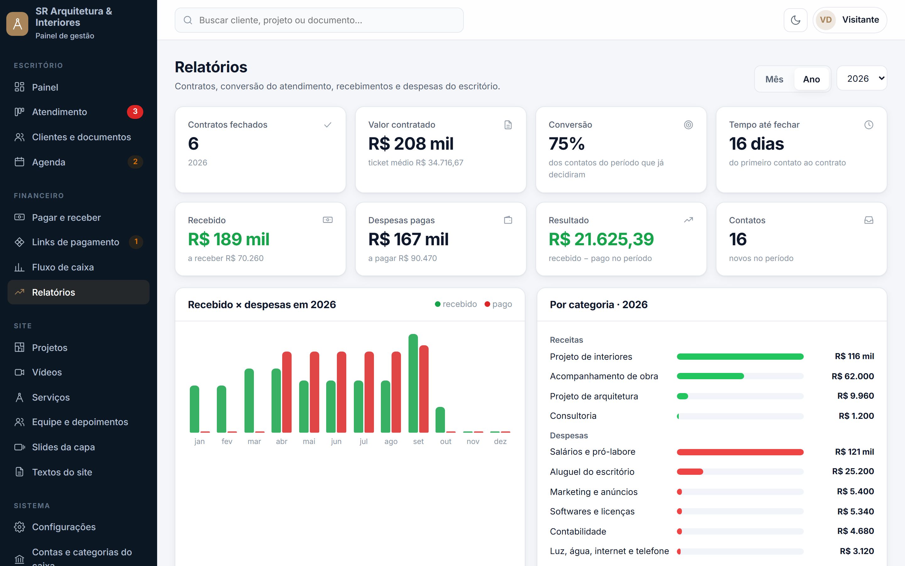 Relatórios de contratos, conversão, receitas e despesas