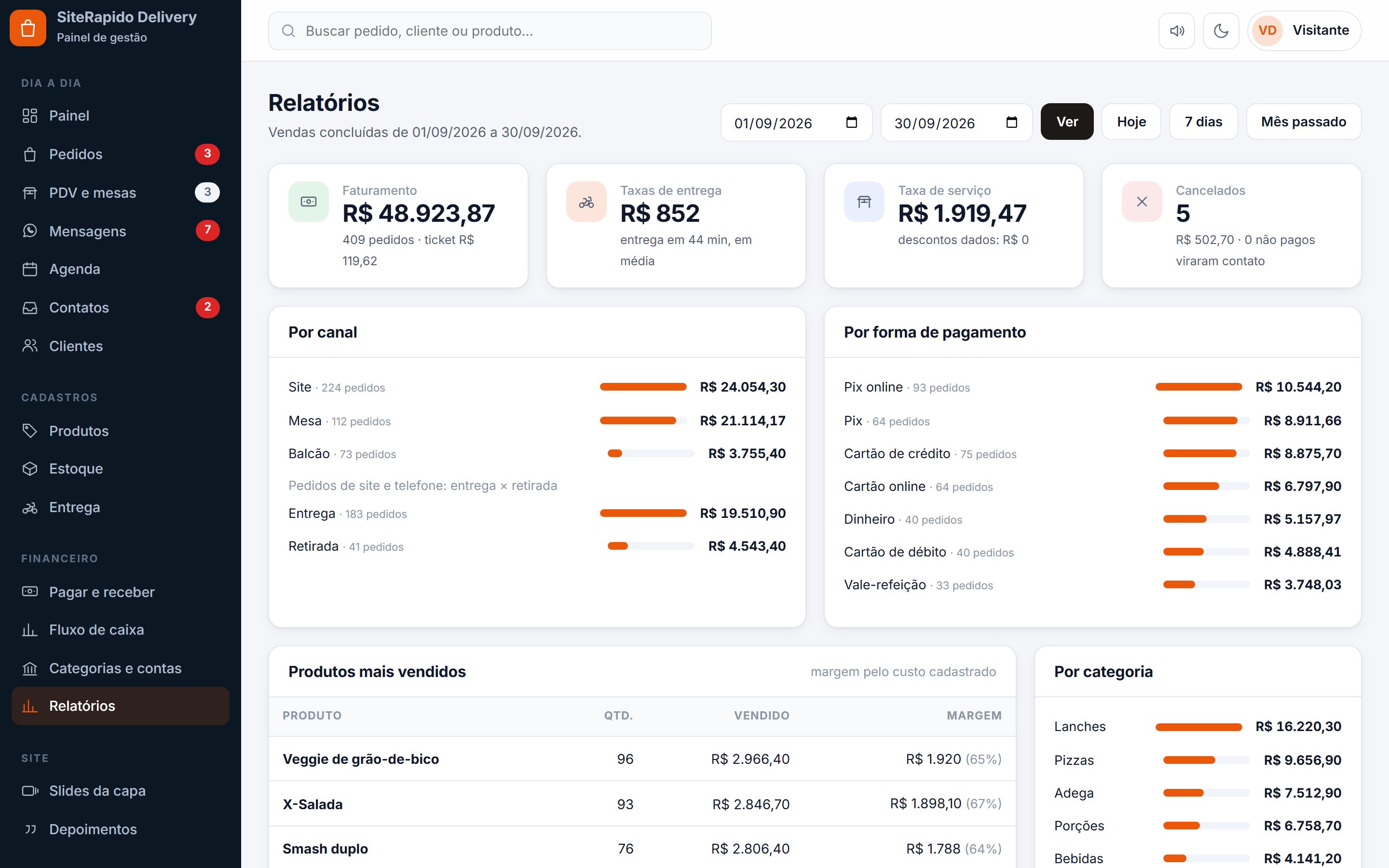 Relatórios de vendas, produtos, pagamentos e bairros