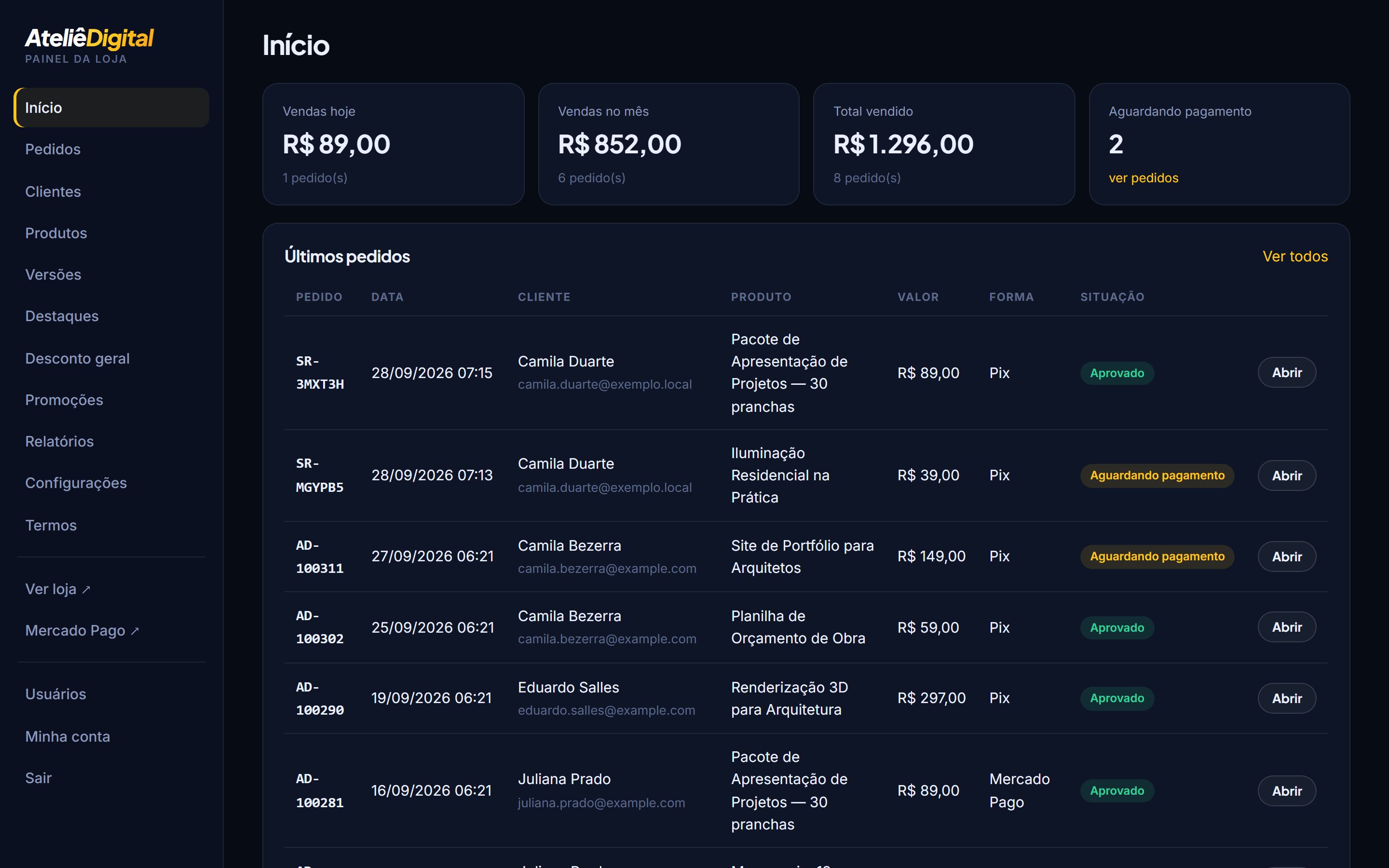 O painel do dia: vendas, pedidos e o que está pendente