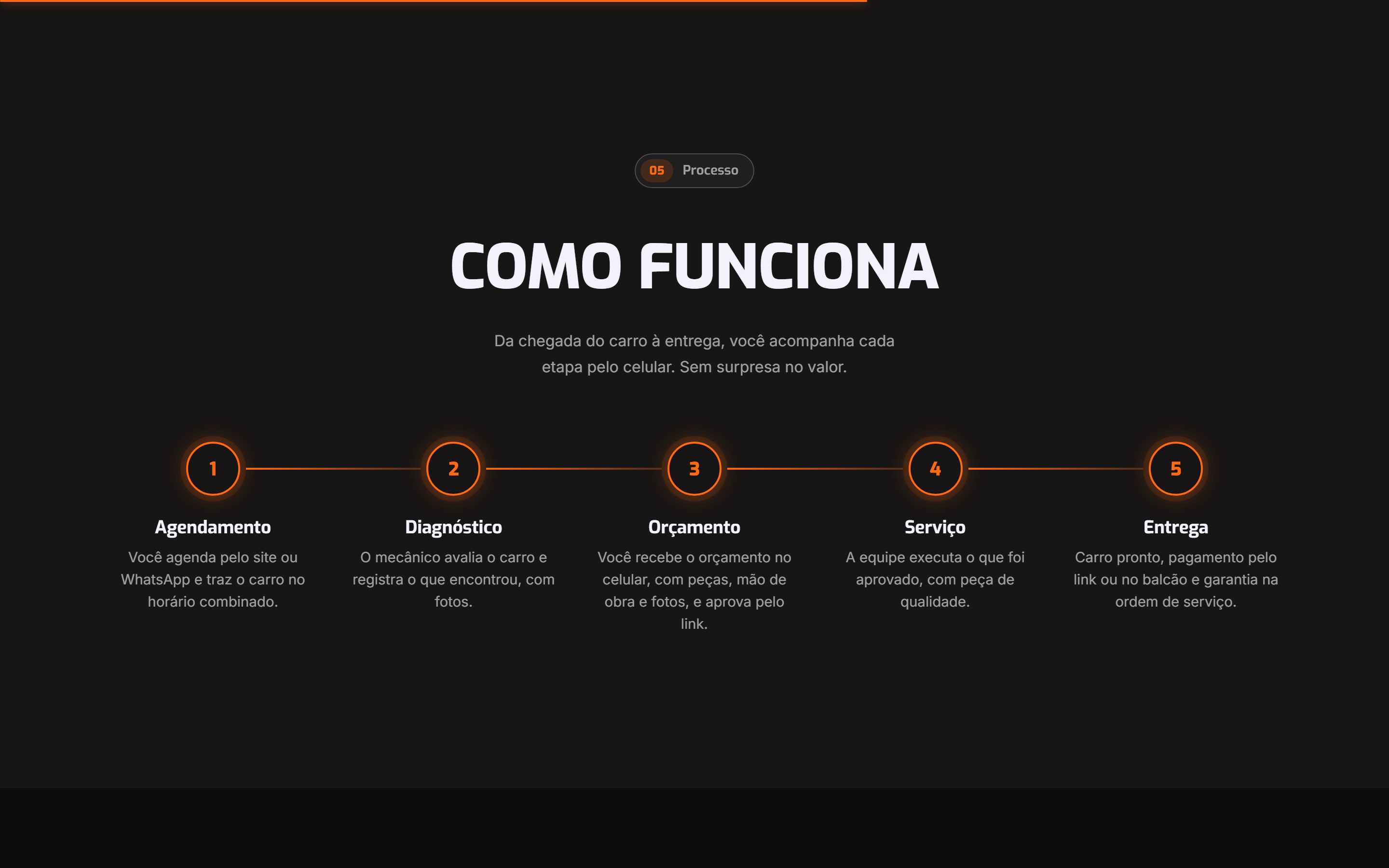 Como funciona, do agendamento à entrega
