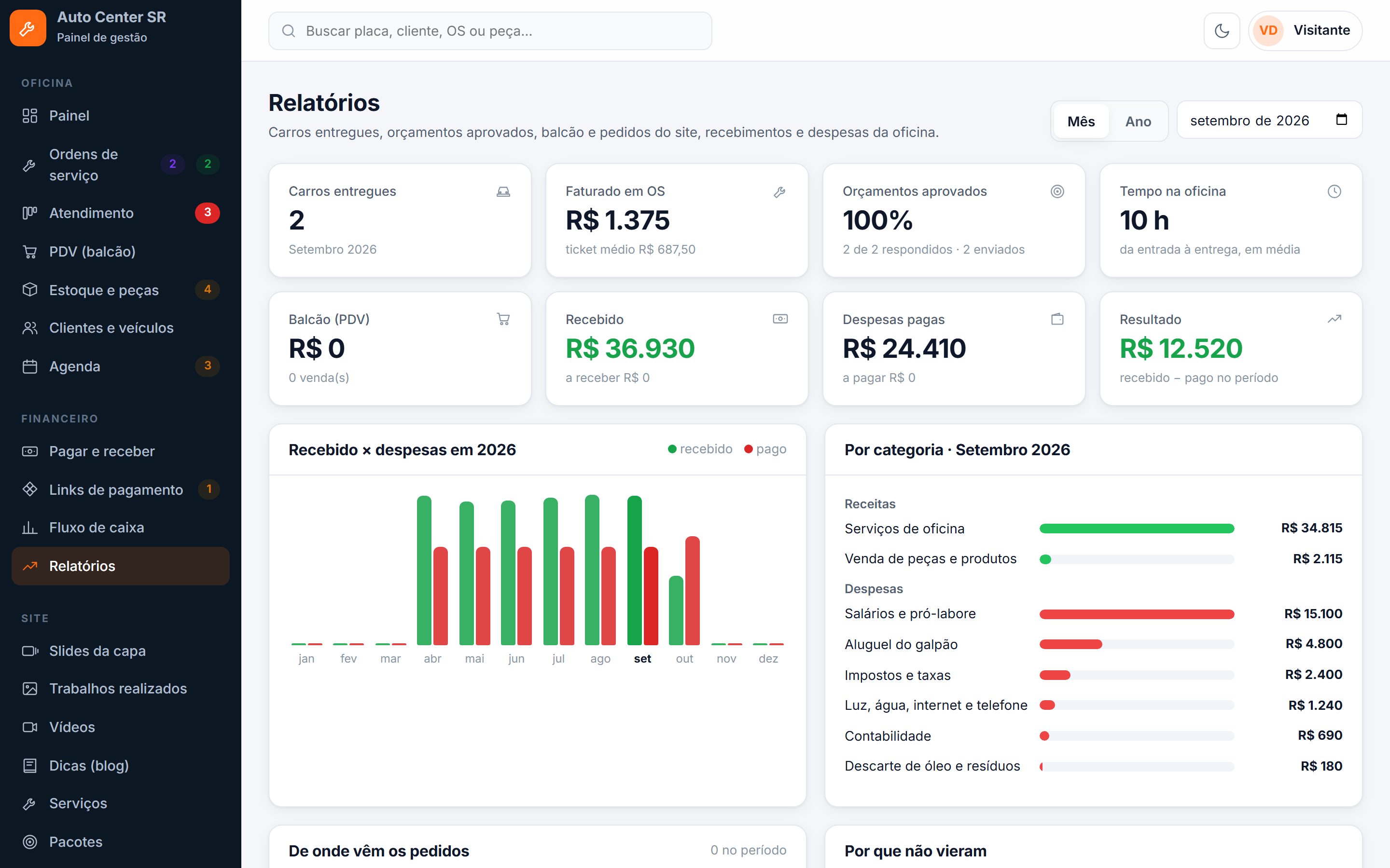 Relatórios da oficina