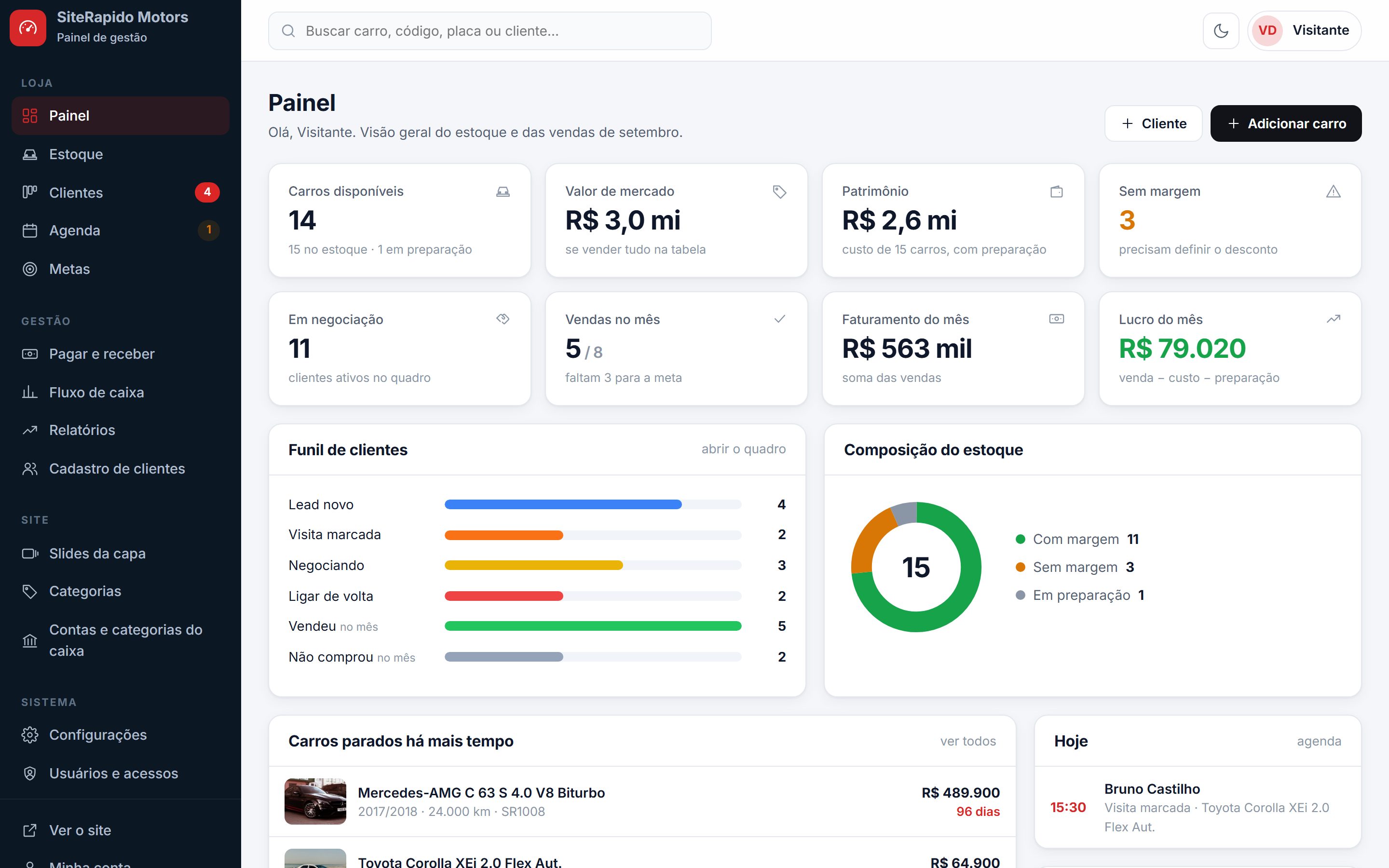 O painel do dia: estoque, patrimônio, vendas e lucro do mês