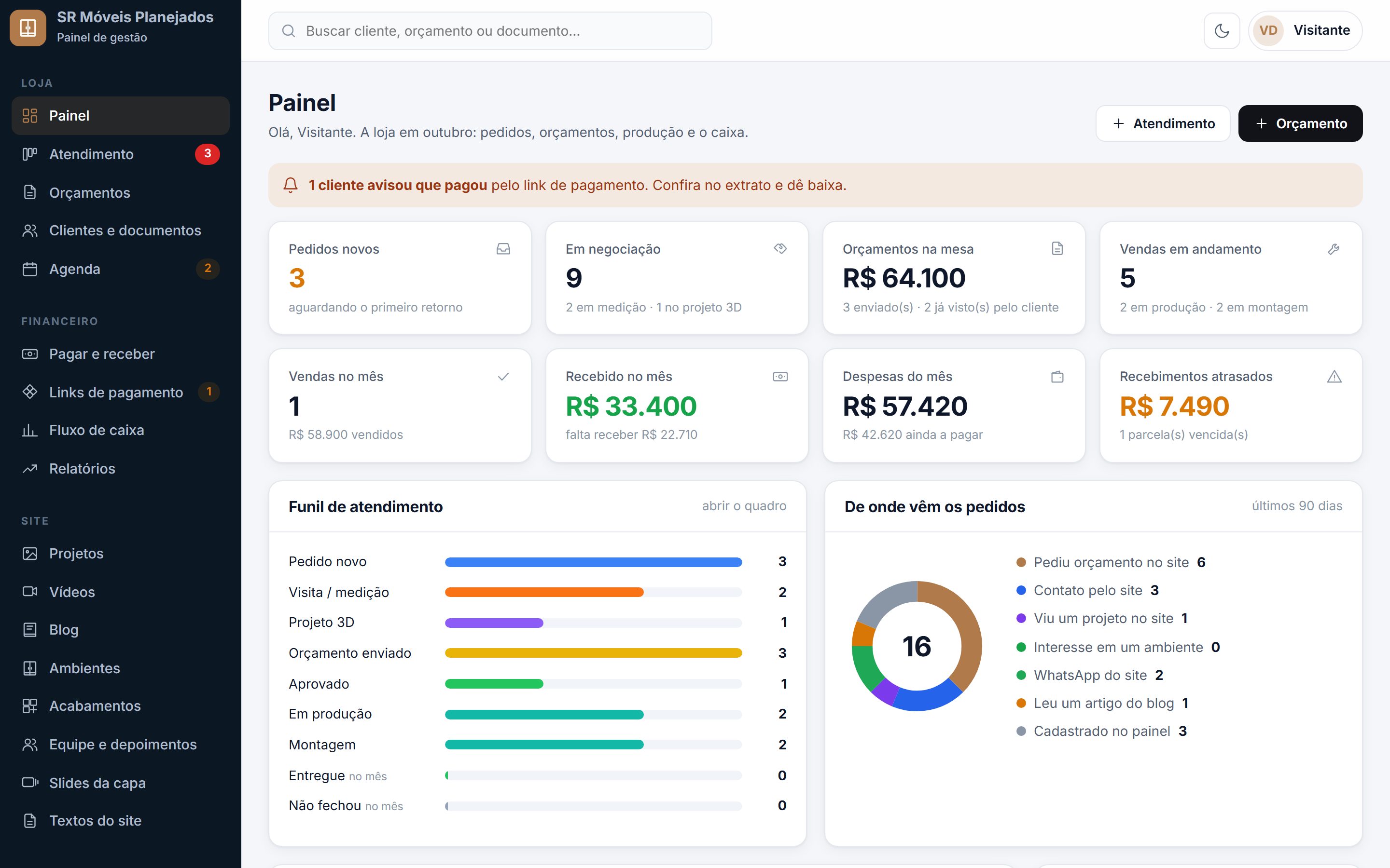 O painel: pedidos, orçamentos na mesa, produção e o caixa